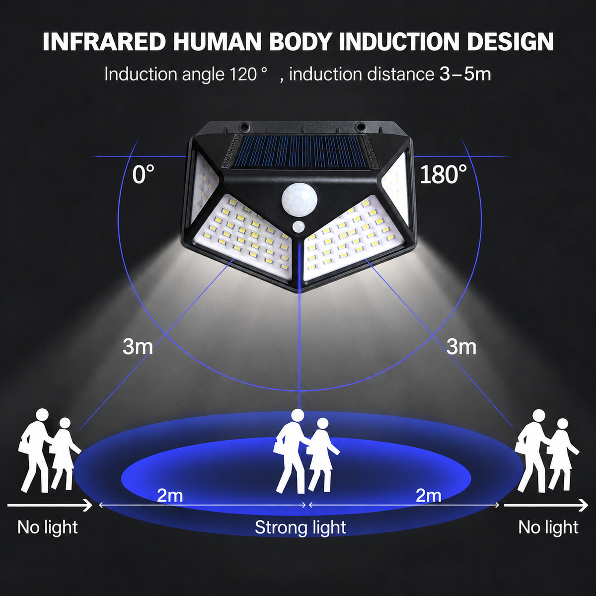 Night-Guard Solar Sensor Light