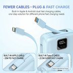 RECRSI Fast Charging Power Bank 20000mAh