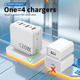 120W Multi-Port Fast Charging Adapter