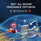 GalaxyWing Solar Car Perfume