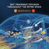Rotating Solar Drone Car Fragrance