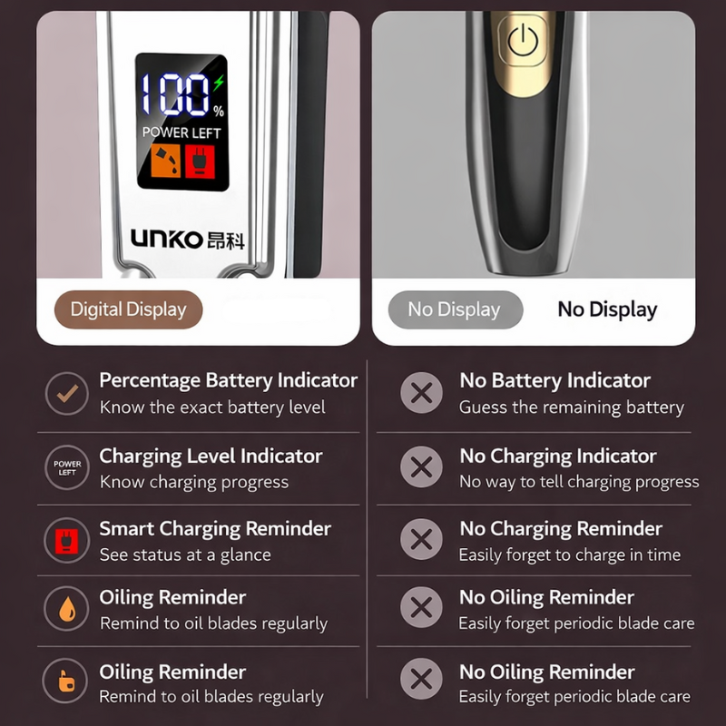 UK Onco Fully Automatic Rechargeable Hair Clipper