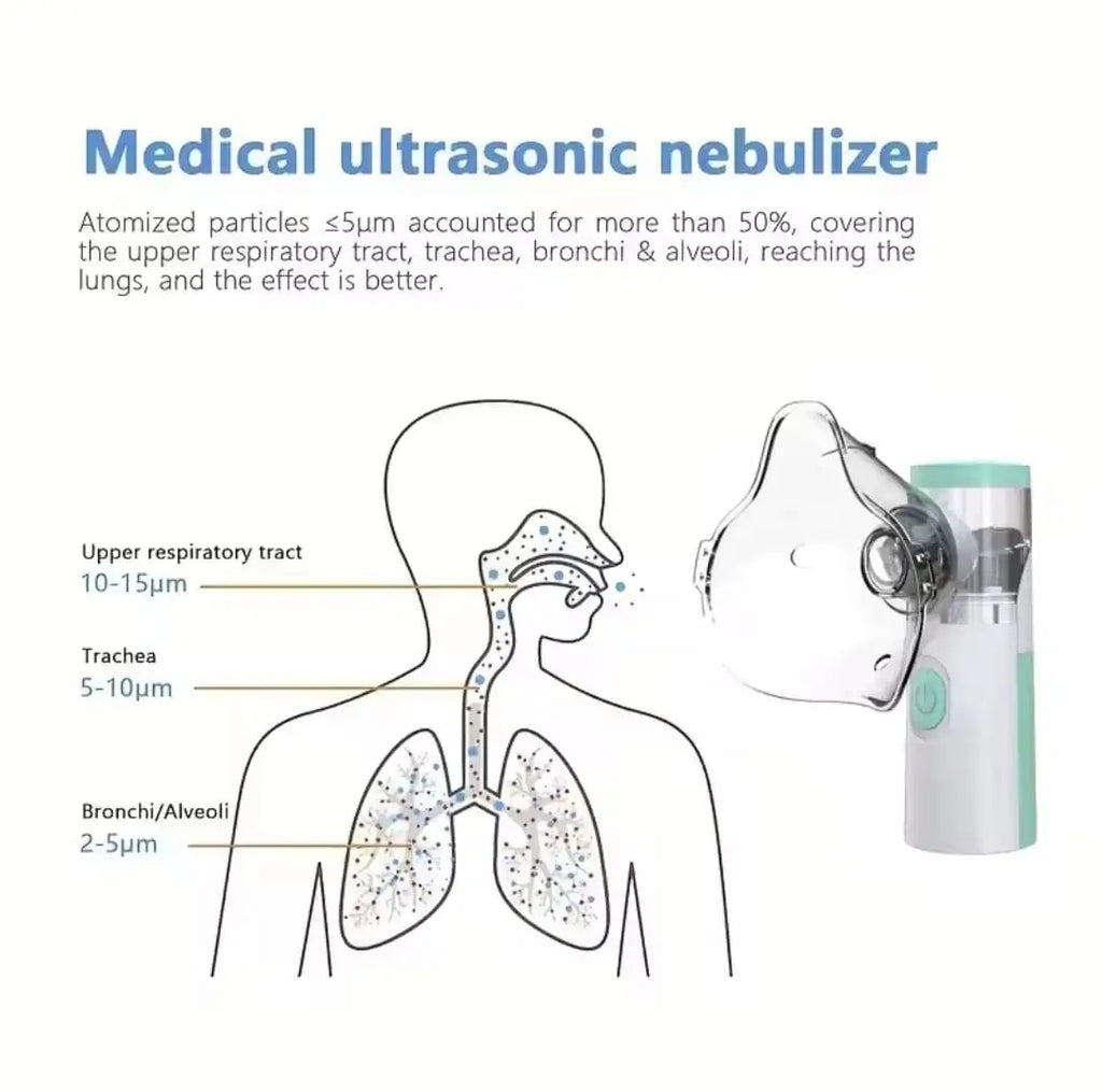 Automatic 3-Speed Nebulizer Device