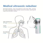 Automatic 3-Speed Nebulizer Device