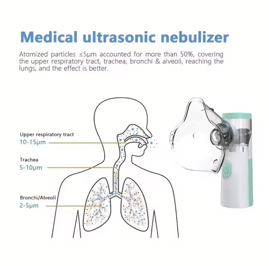 Automatic 3-Speed Nebulizer Device