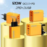HyperVolt 120W Multi-Port Power Adapter